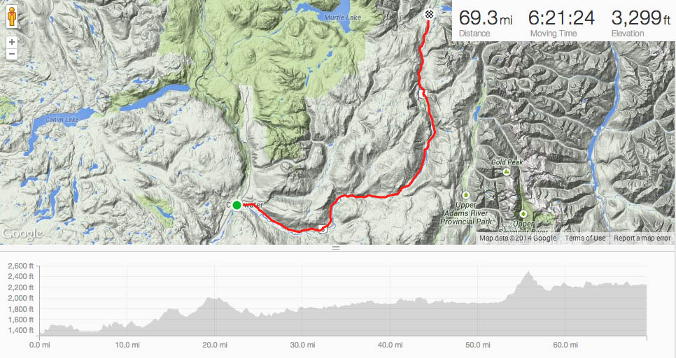 Clearwater to Blue River