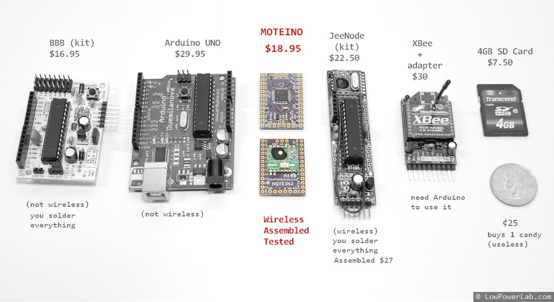 Moteino comparison - source lowpowerlab.com