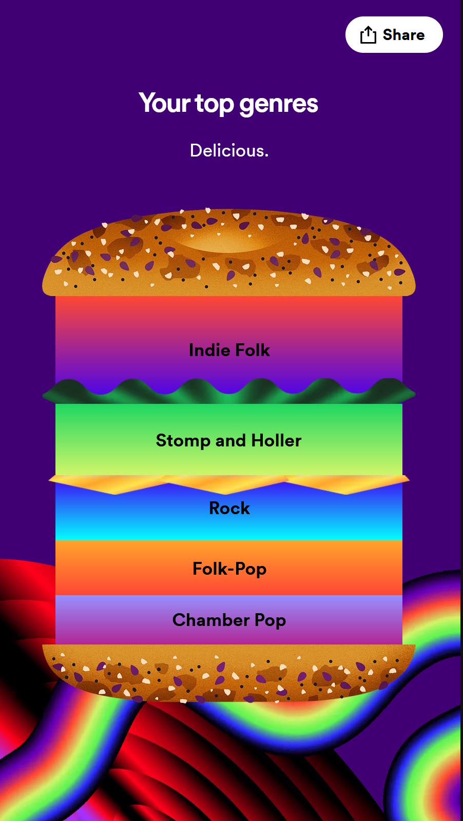 Hamburger chart of genres including Indy Folk, Stomp and Holler, Rock, Folk Pop and CHamber Pop.